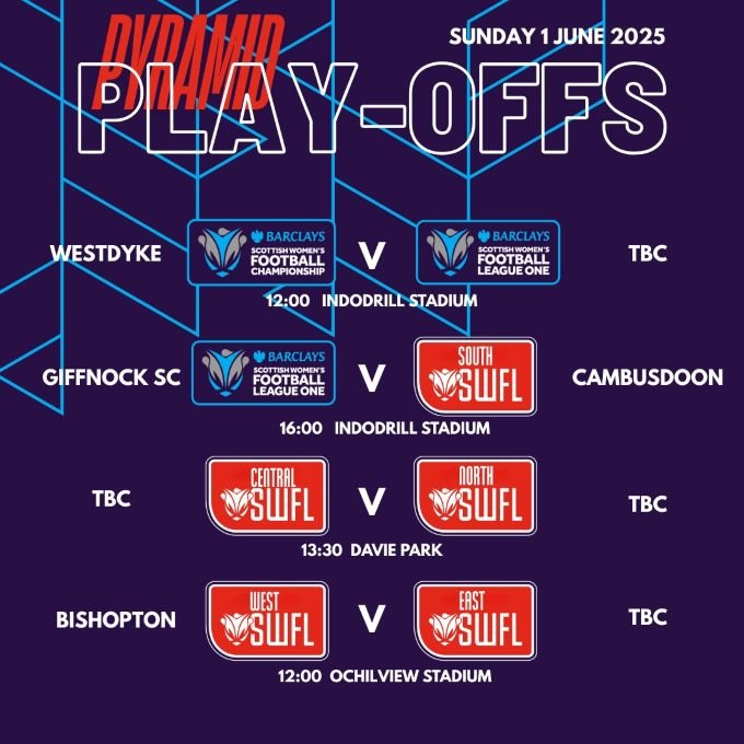 Venues for SWF pyramid play-offs