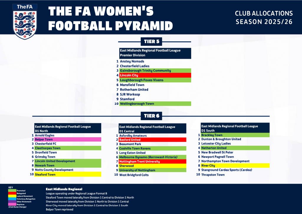 Women’s Football Pyramid season 2025-26 club allocations for Tiers 5 & 6