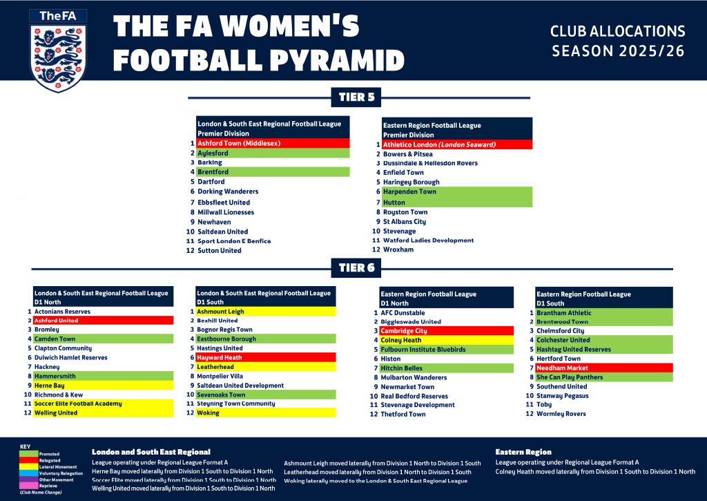 Women’s Football Pyramid season 2025-26 club allocations for Tiers 5 & 6