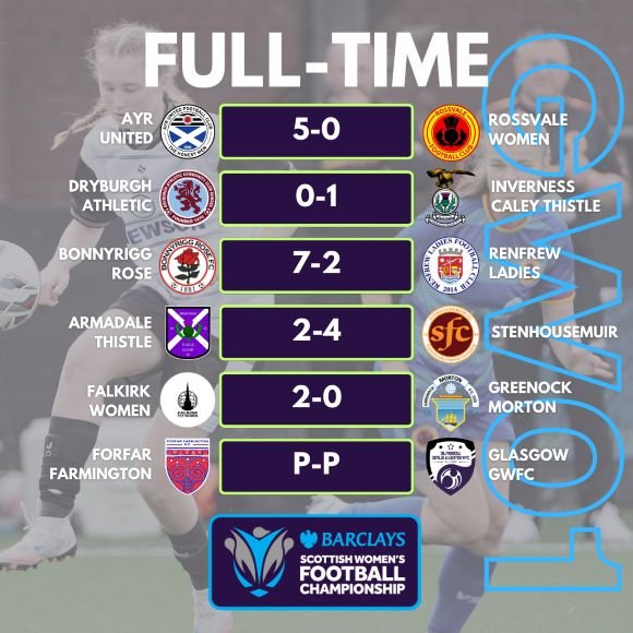 Scottish Women's Championship results