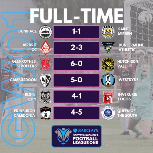 Scottish Women's League One results
