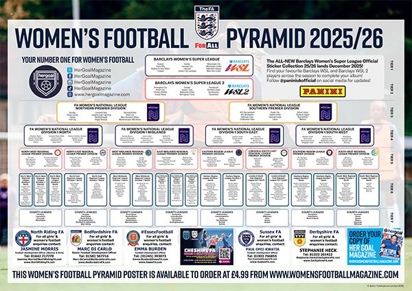 women's football pyramid poster