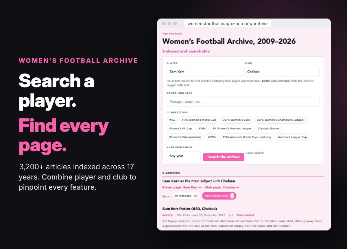 Womens Football Archive player search womensfootballmagazinecom Women's Football Archive search page showing a search for Sam Kerr and Chelsea, with competition and year filters and the matching articles listed below